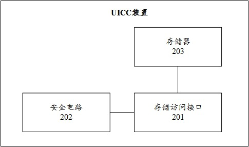 UICC device with secure storage function and instruction response method thereof