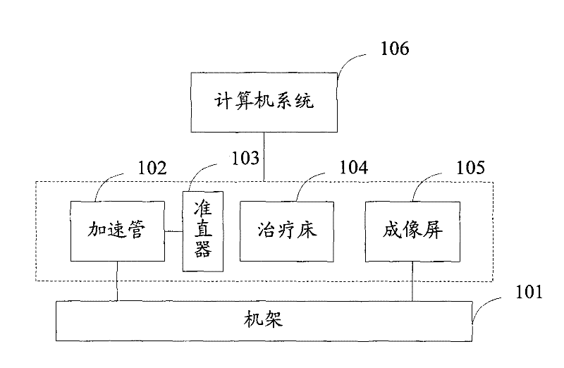 Image-guided radiotherapy device