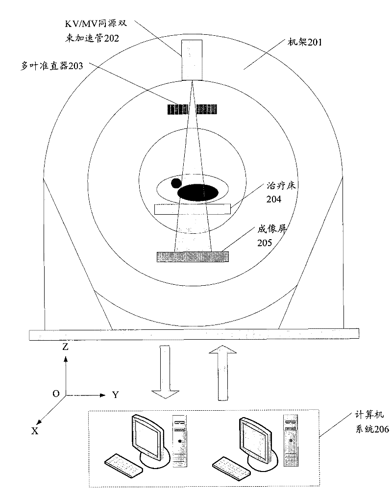 Image-guided radiotherapy device