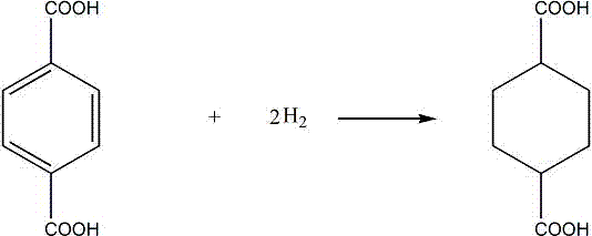 Catalyst for preparing 1,4-cyclohexanedicarboxylic acid through selective hydrogenation of terephthalic acid, preparation method and use method thereof