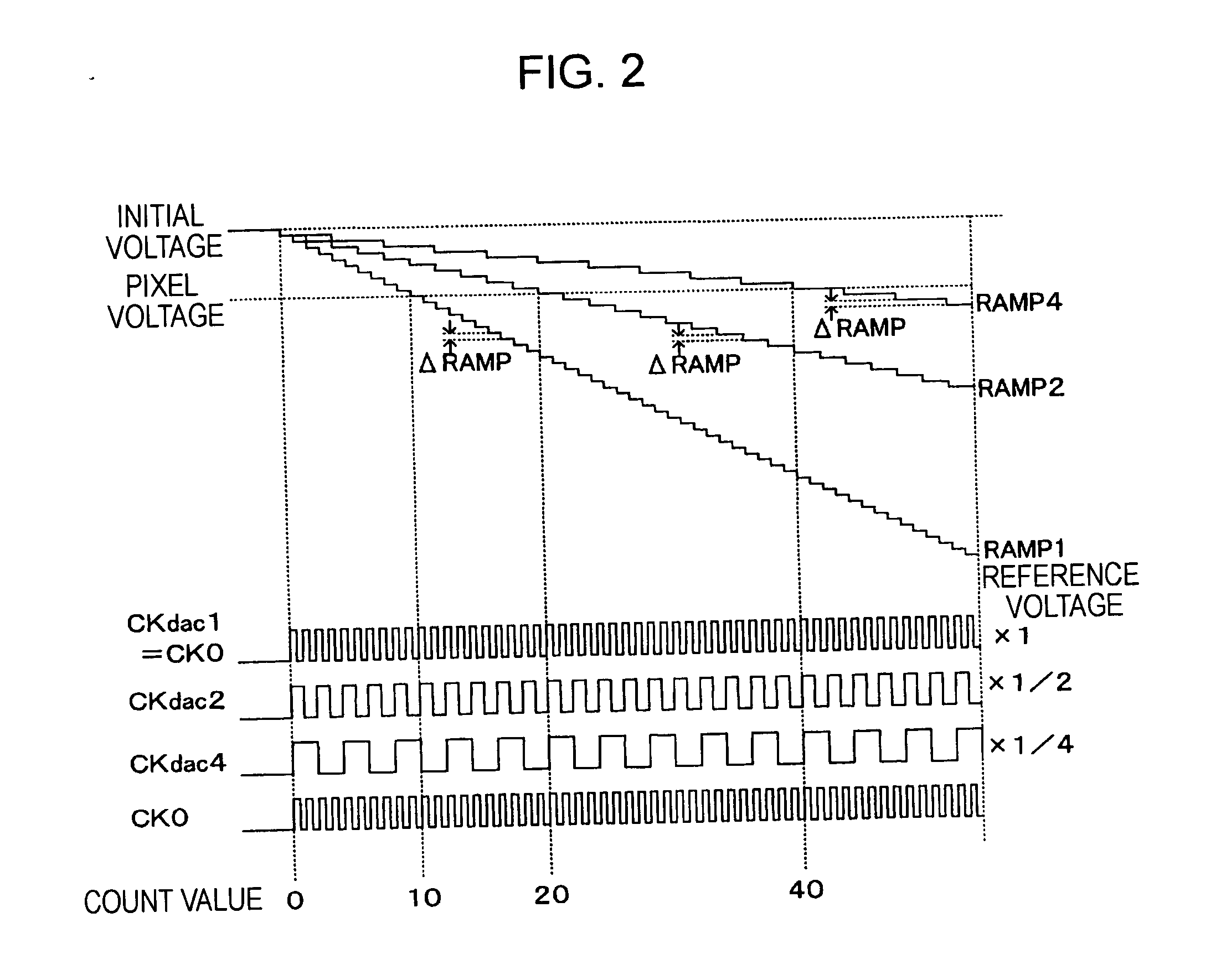 Digital-to-analog converter, analog-to-digital converter, and semiconductor device
