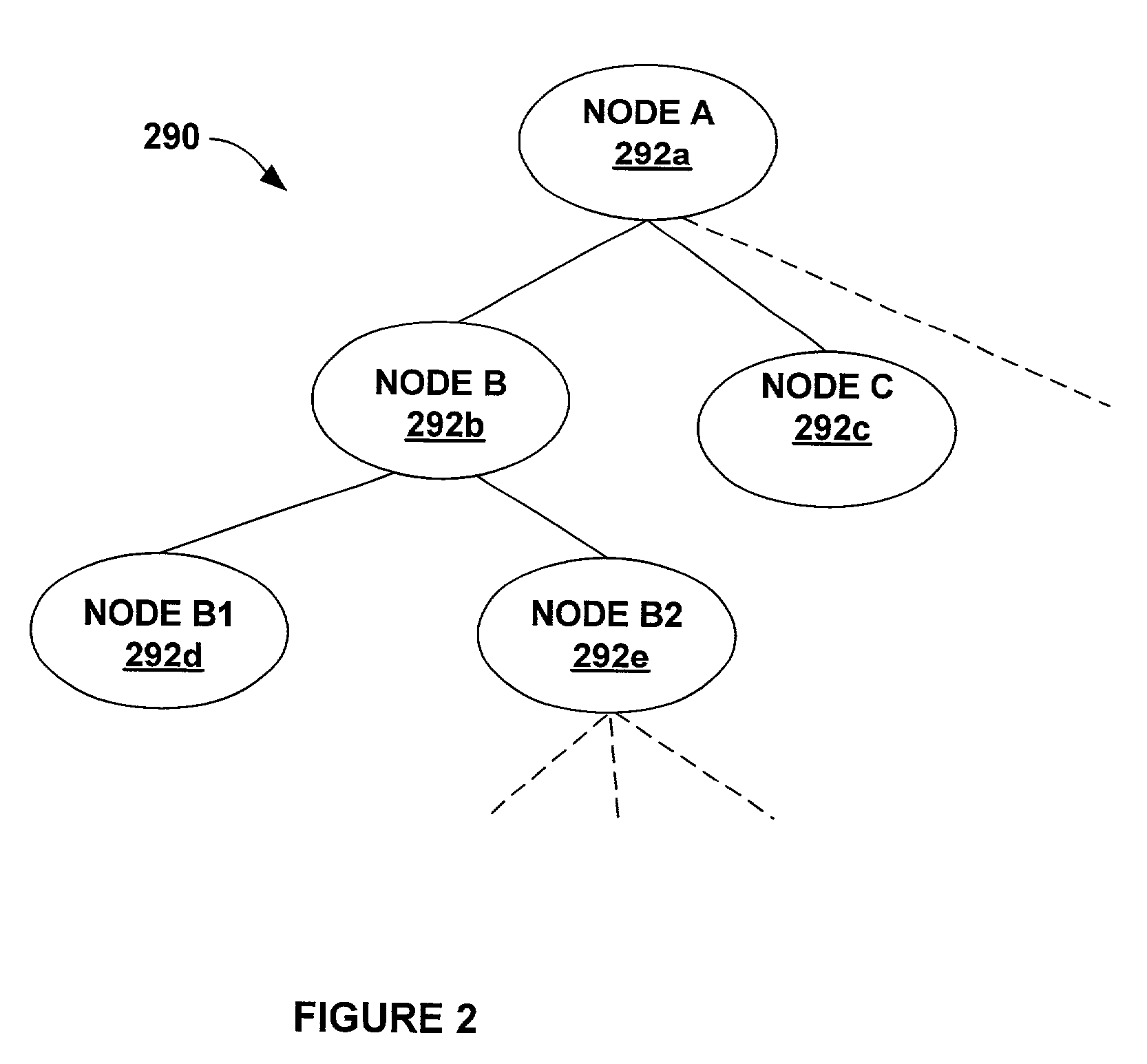 System and method for performing a search and a browse on a query