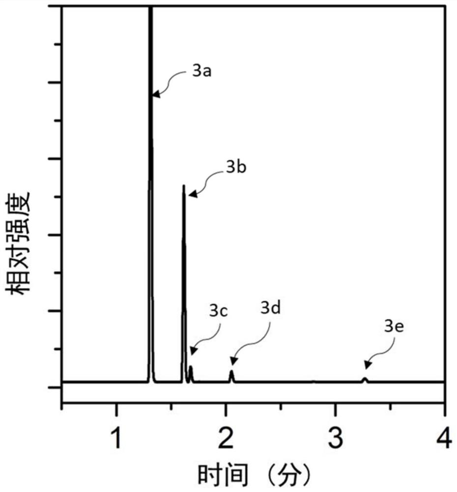 A chlorinated aromatic compound (r  <sub>1</sub> -x  <sub>m</sub> ) dechlorination method