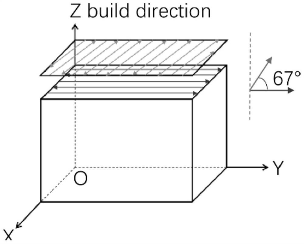 A method to eliminate 3D nickel -based high -temperature alloy cracks