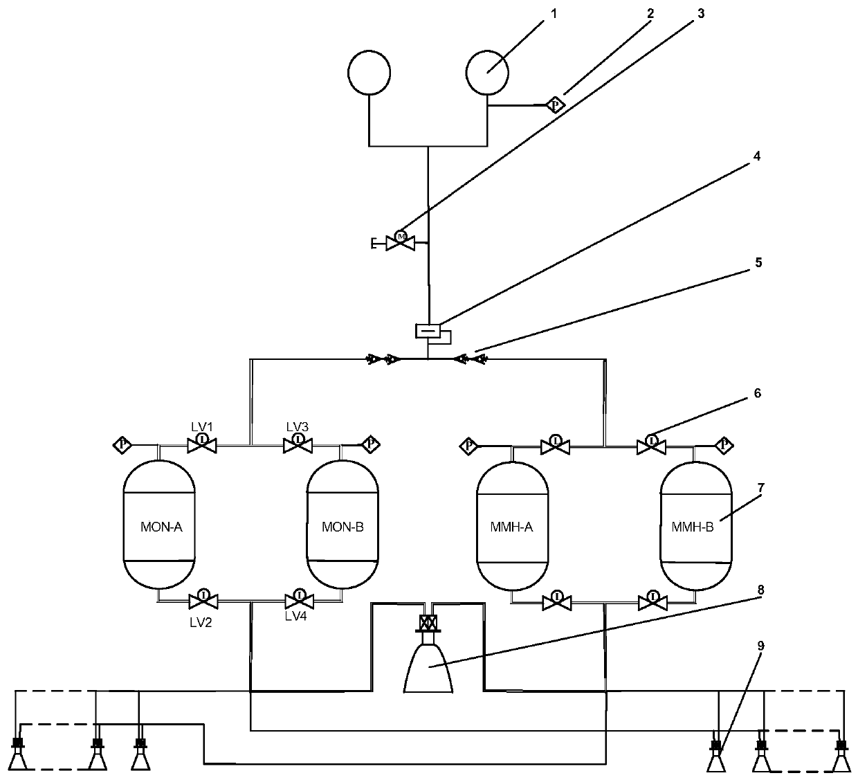 A method for regulating and balancing emissions based on a gas bypass-free propulsion system