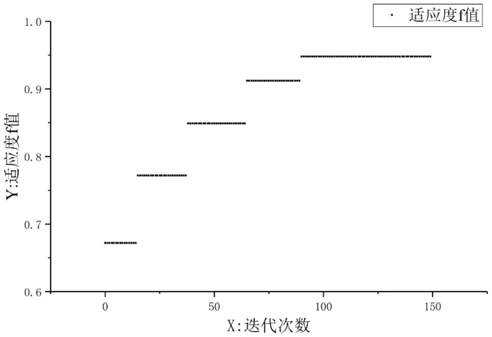 Goaf permeability coefficient inversion method based on genetic algorithm