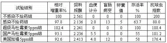 Super maduramycin and its synthesis method