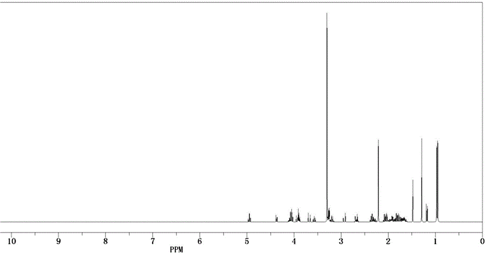 Super maduramycin and its synthesis method