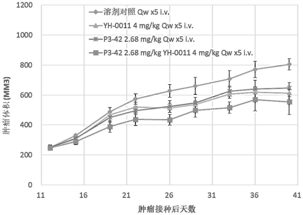 cdk9 inhibitor and preparation method and application thereof