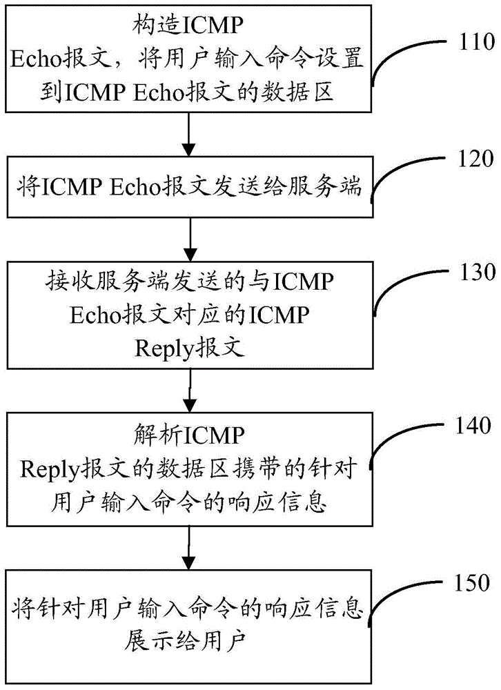 Information acquiring method, client device and server device