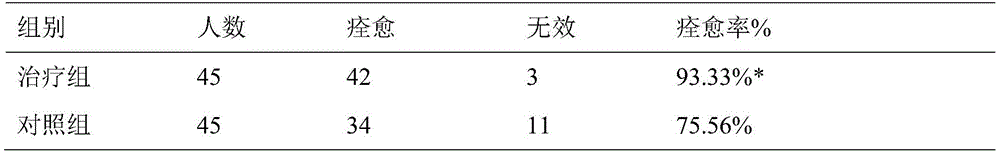 Medicine composition used for polycystic ovarian syndrome and recurrent abortion