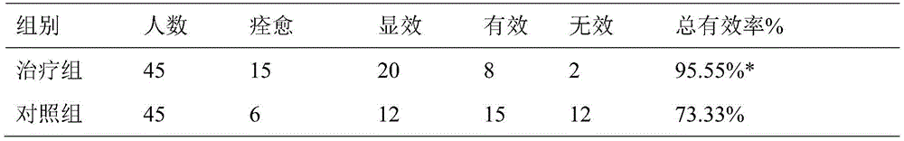 Medicine composition used for polycystic ovarian syndrome and recurrent abortion