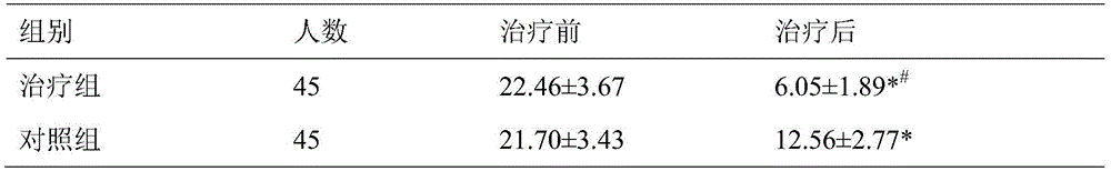 Medicine composition used for polycystic ovarian syndrome and recurrent abortion