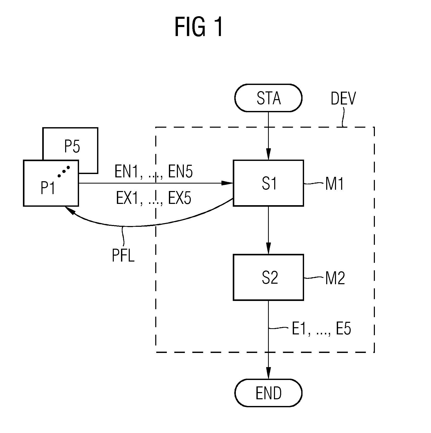 Methods and apparatus for allocating amounts of energy