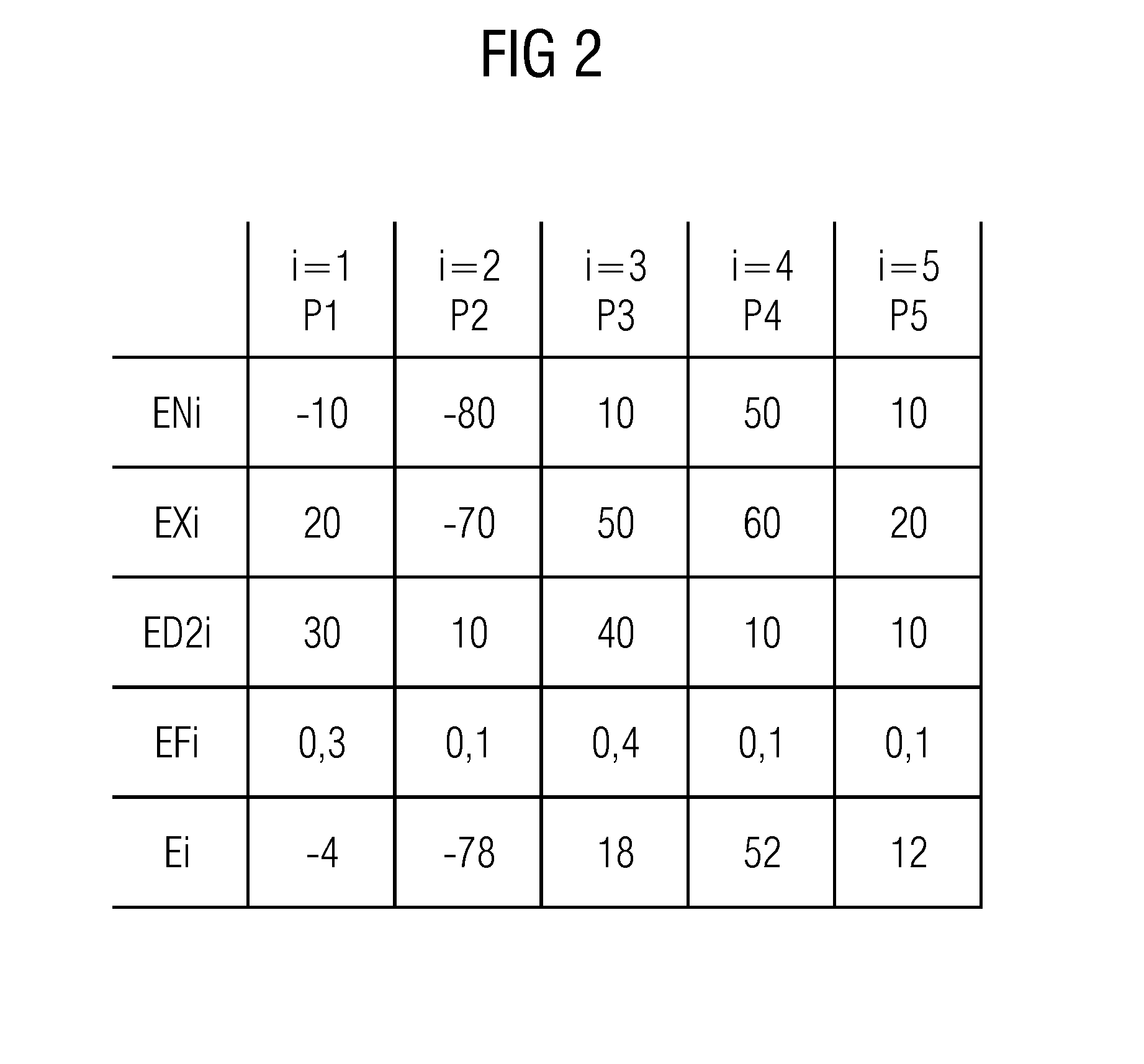Methods and apparatus for allocating amounts of energy