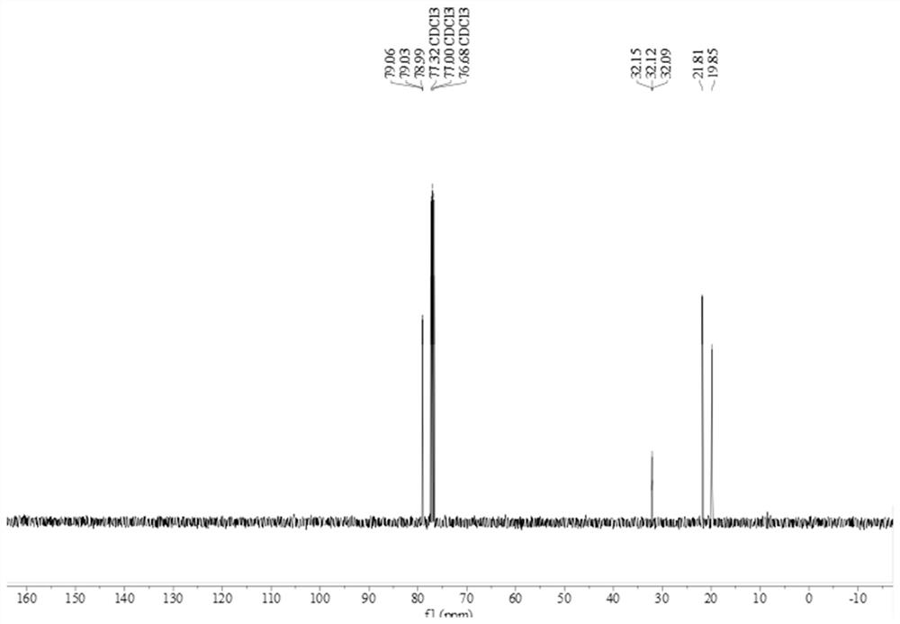 Preparation method of flame retardant dithio pyrophosphate