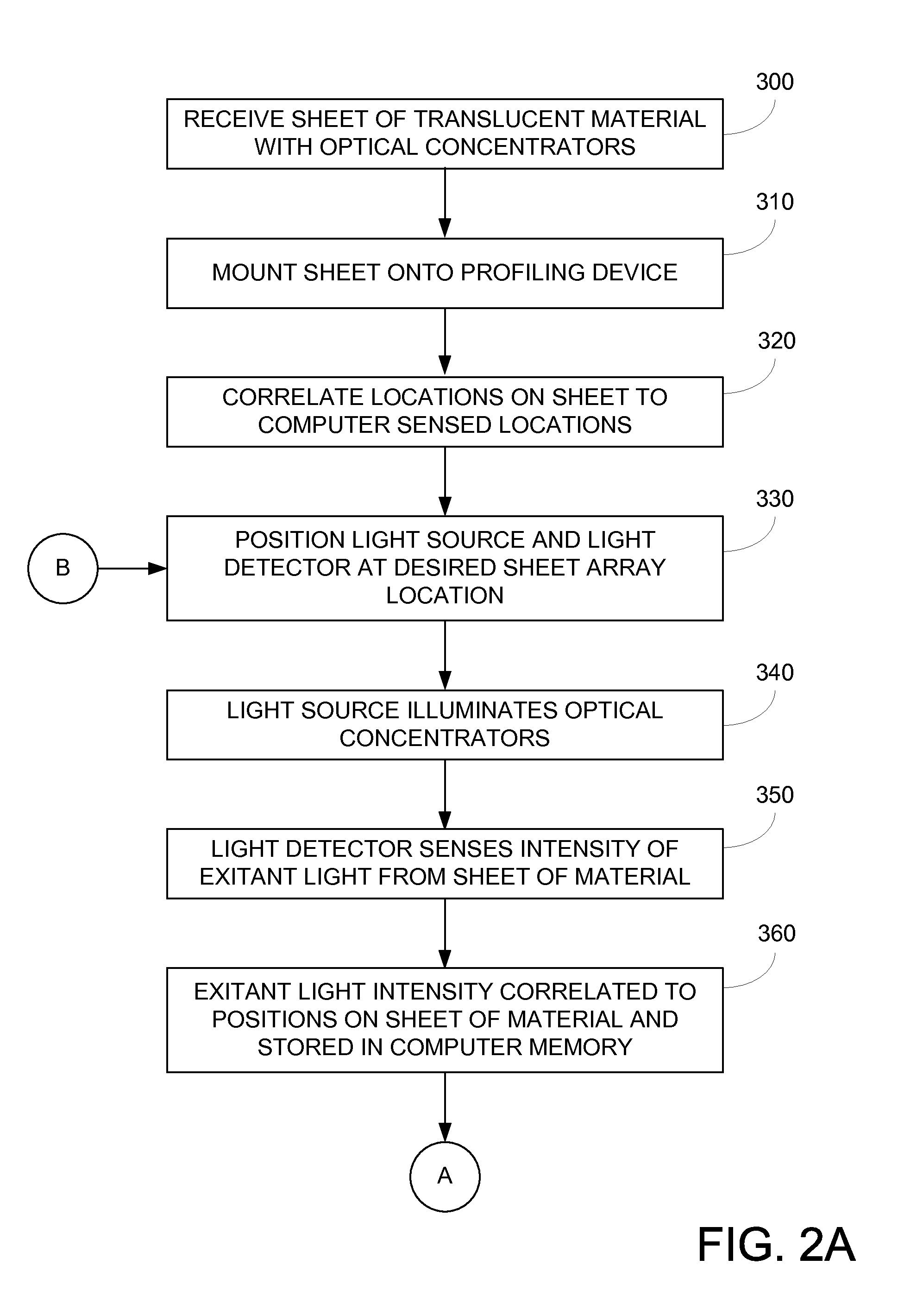 System and method for determining placement of photovoltaic strips using displacement sensors