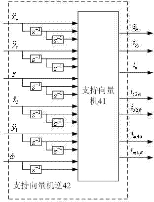 Constructing method for decoupling controller of bearingless permanent magnet synchronous motor with five degrees of freedom