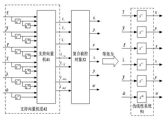 Constructing method for decoupling controller of bearingless permanent magnet synchronous motor with five degrees of freedom