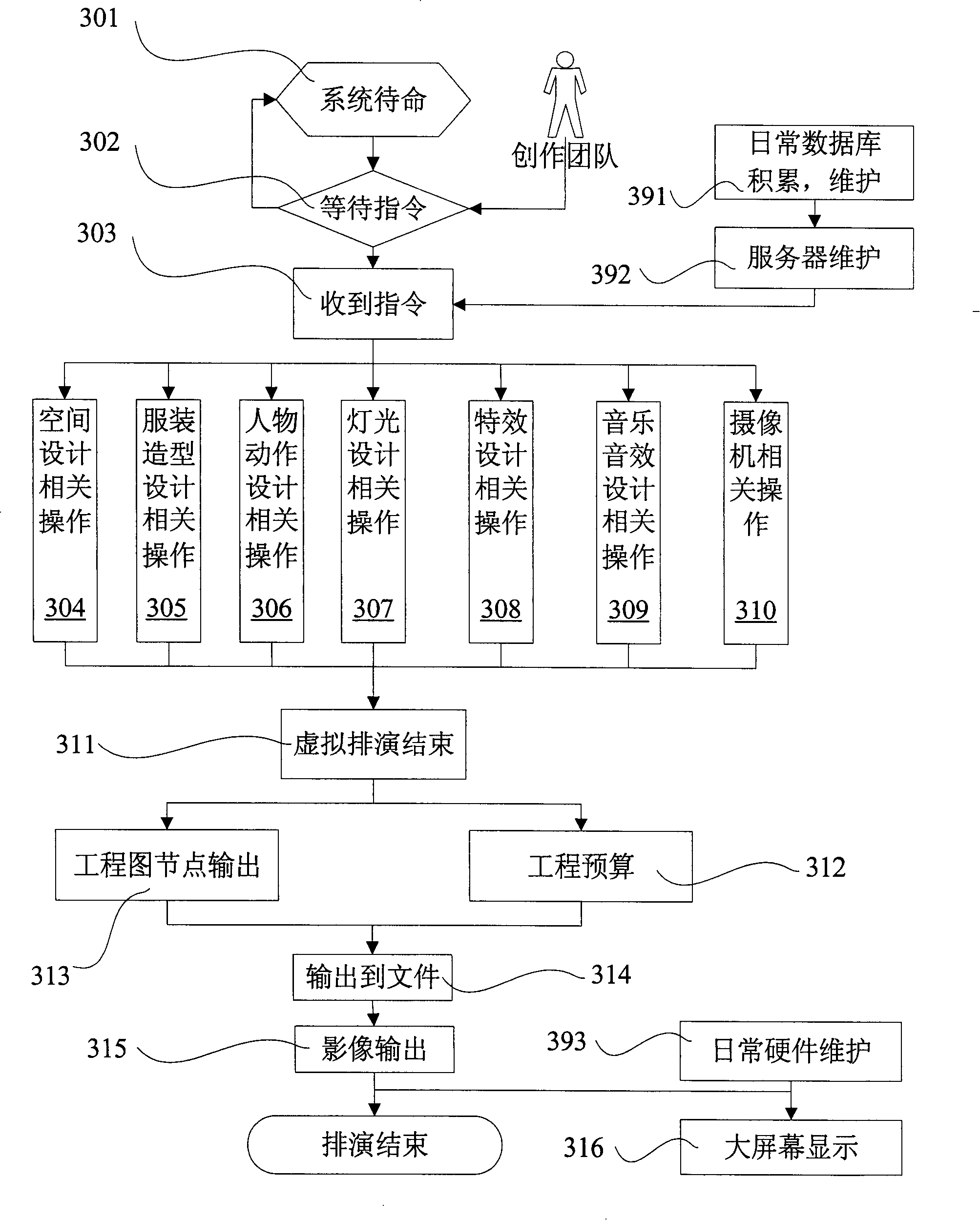 Virtual rehearsing system