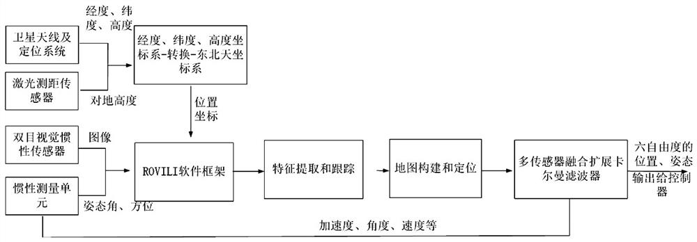 Selective spraying system, cooperative pesticide application system and cooperative method