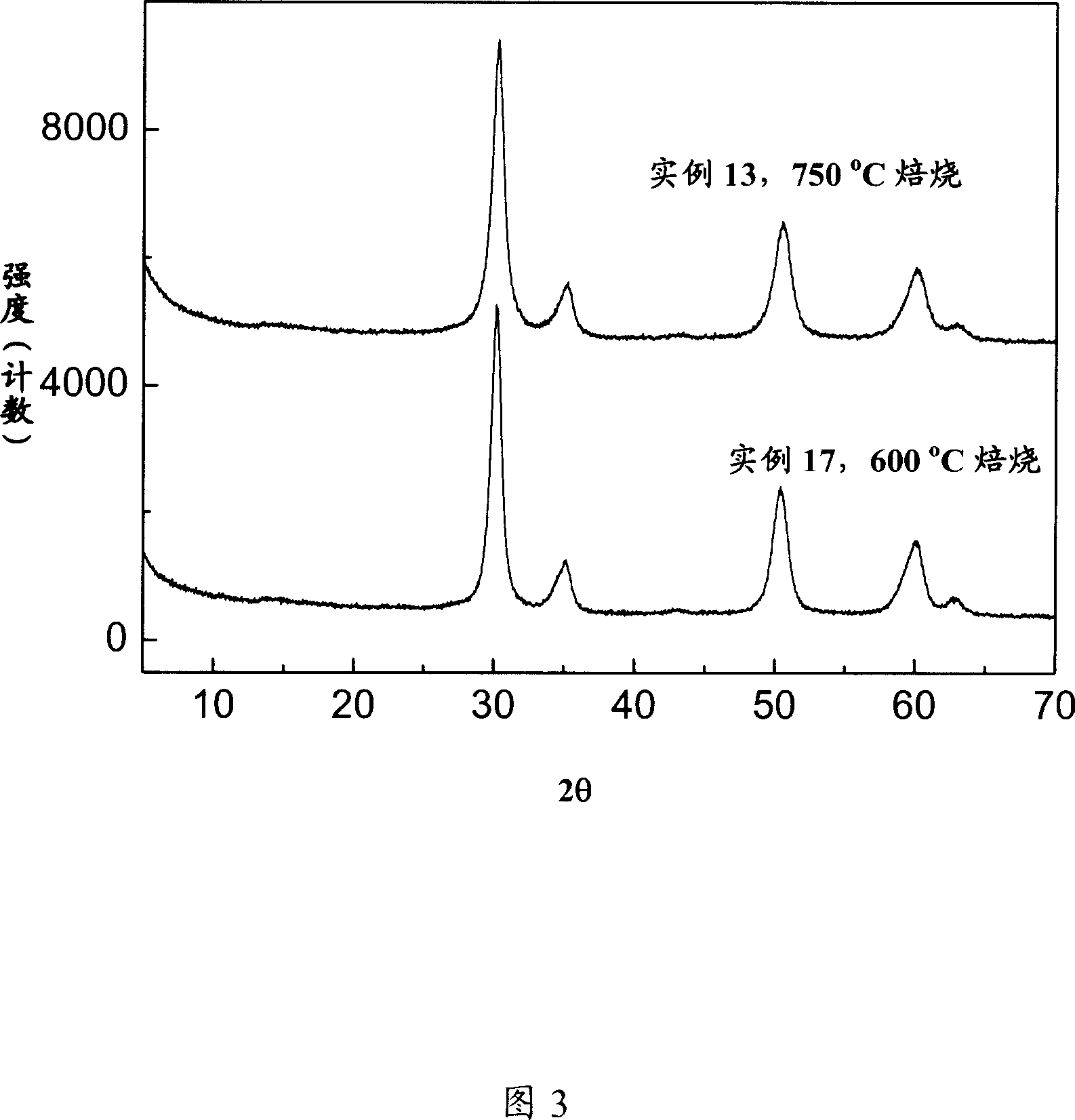 ZrO2-SiO2 compound oxides, its preparation method and application