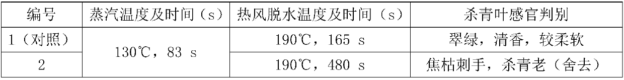 Primary refining integrated processing method for machine-picked curled green tea