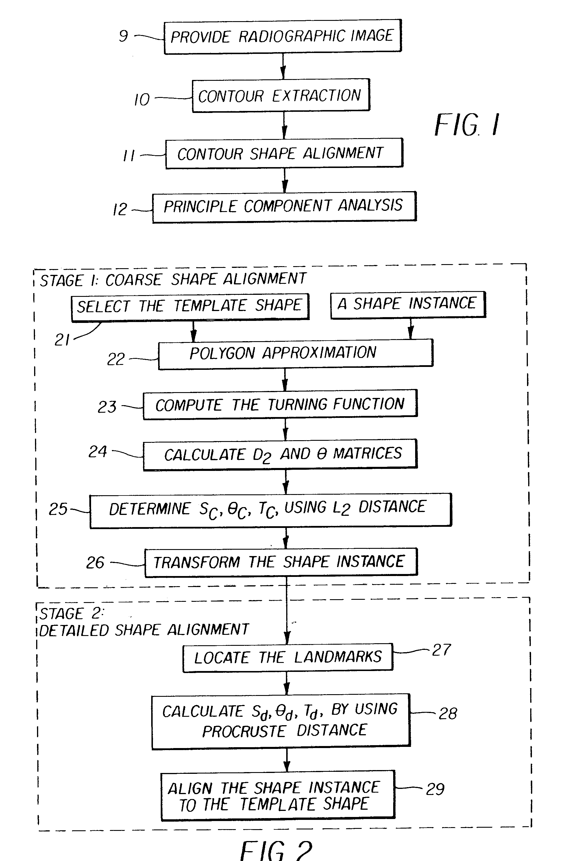 Method for automatic construction of 2d statistical shape model for the lung regions