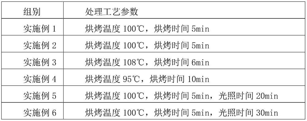 A polysilazane coating material, preparation method and application method