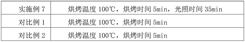 A polysilazane coating material, preparation method and application method