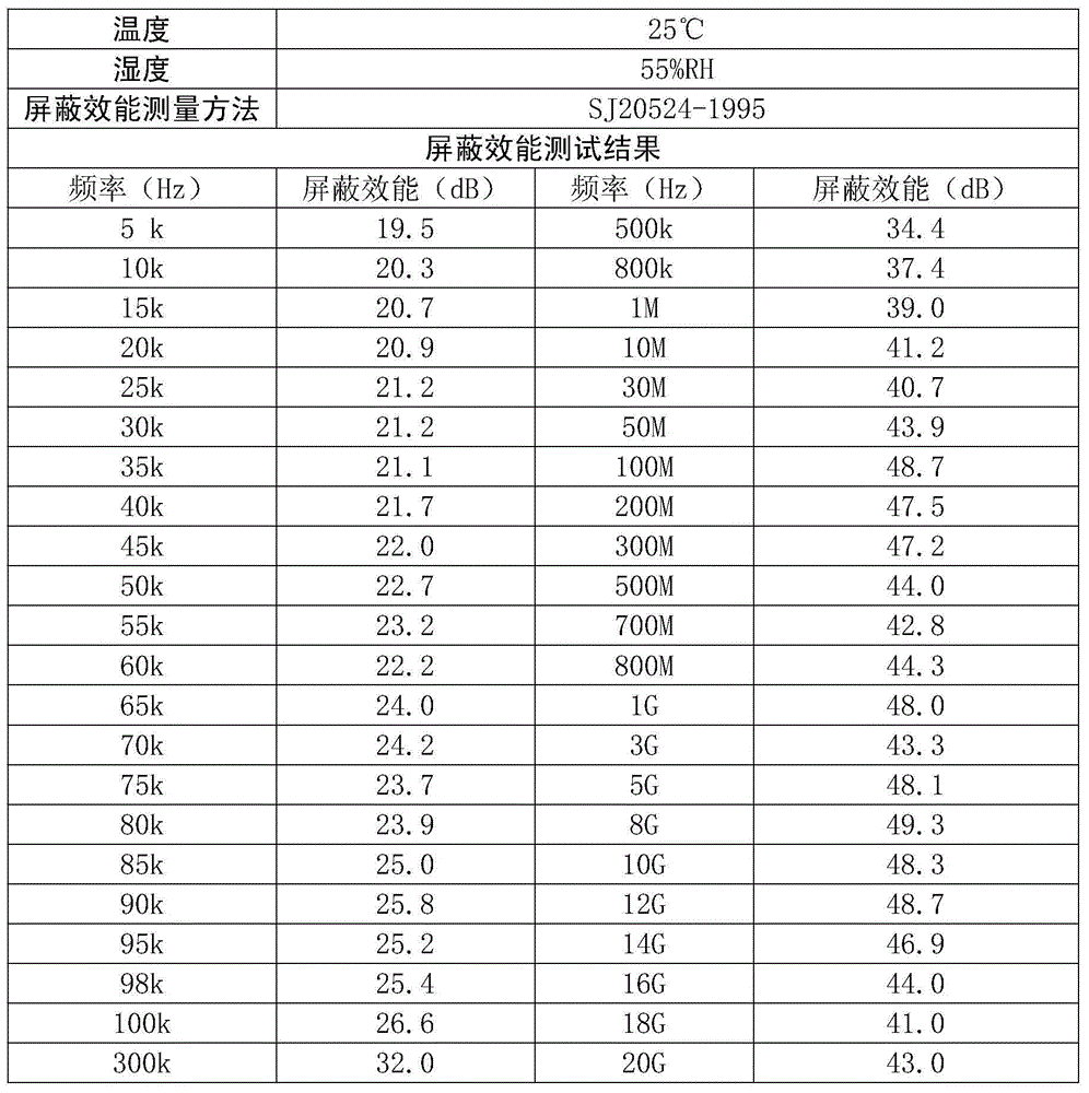 Broadband electromagnetic shielding layer