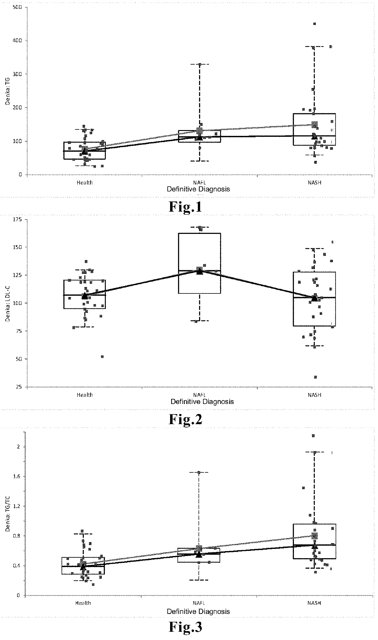 Method for aiding detection of nonalcoholic steatohepatitis