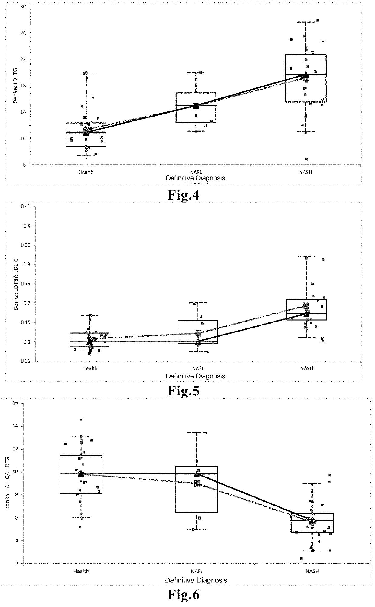 Method for aiding detection of nonalcoholic steatohepatitis