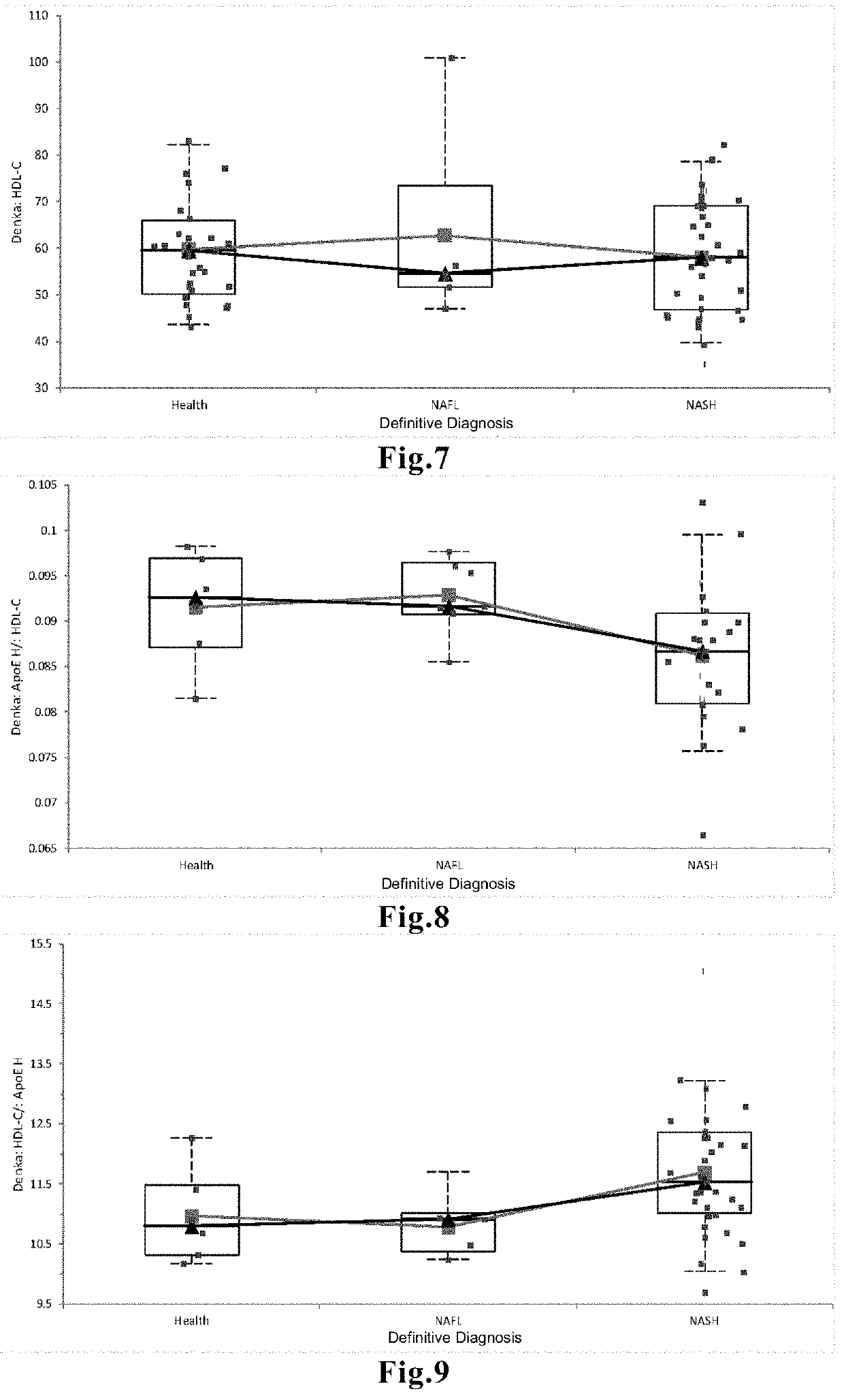 Method for aiding detection of nonalcoholic steatohepatitis