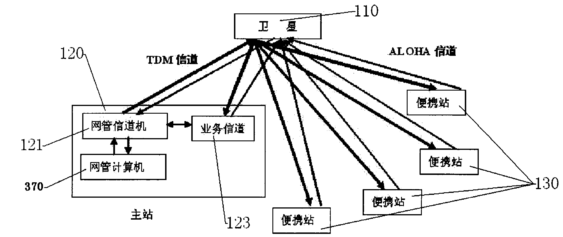 Portable satellite communication system