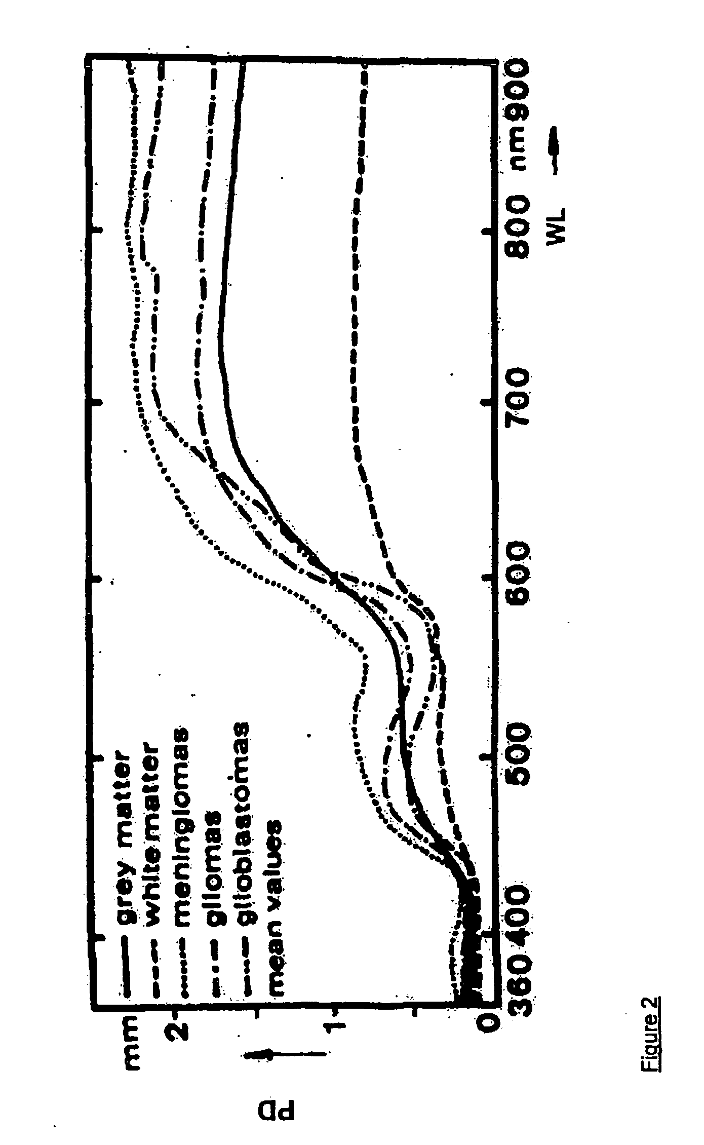 Multiparametric apparatus for monitoring multiple tissue vitality parameters