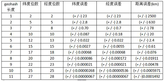 A trie-based spatial keyword query method and device