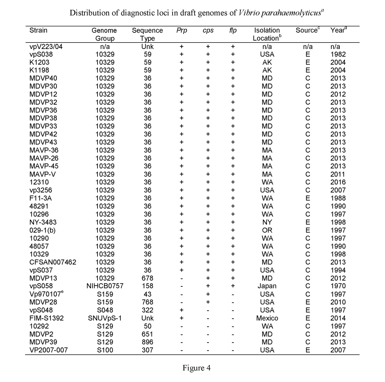 Methods and compositions for identifying pathogenic vibrio parahaemolyticus