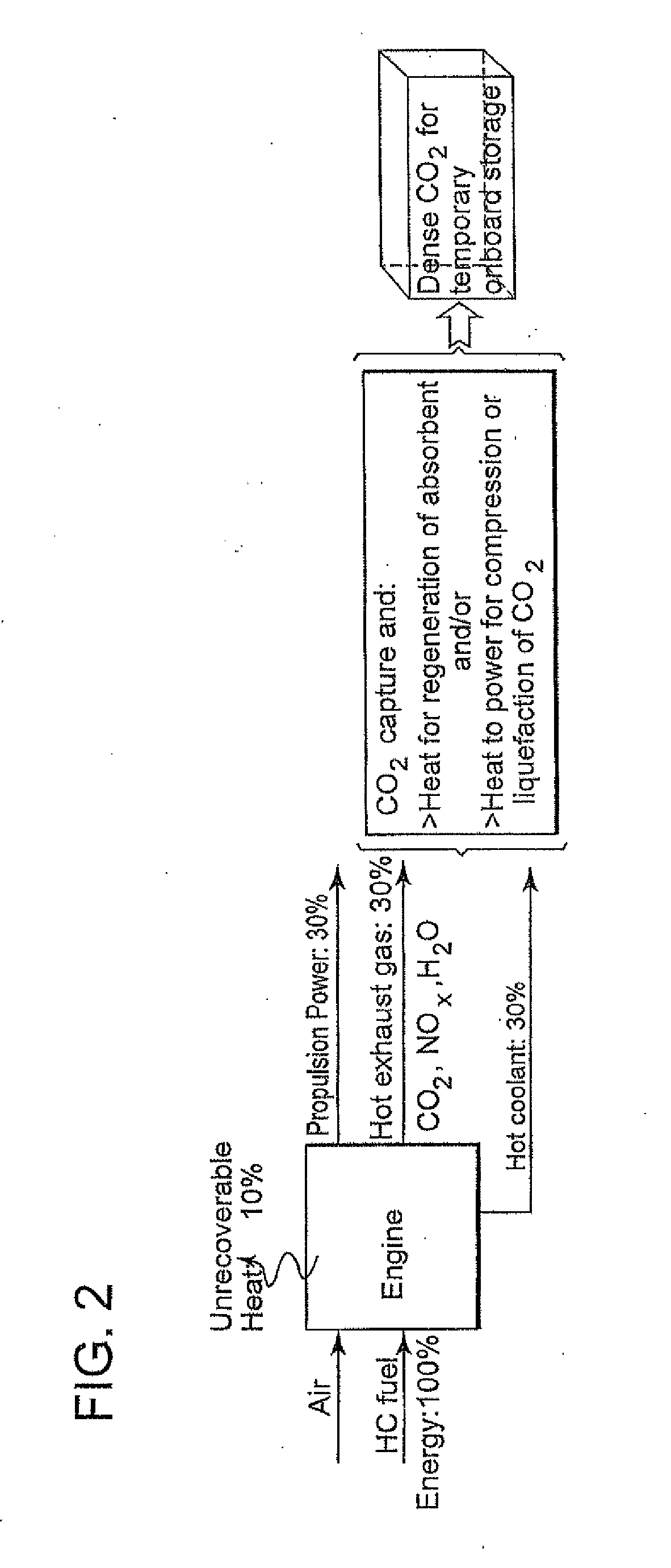 Reversible solid adsorption method and system utilizing waste heat for on-board recovery and storage of co2 from motor vehicle internal combustion engine exhaust gases