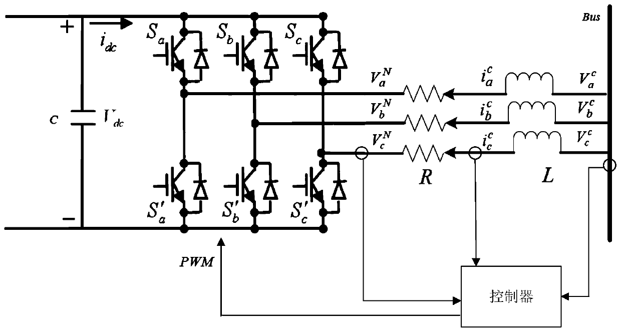 Operation stability analysis method for AC-DC power distribution and utilization system