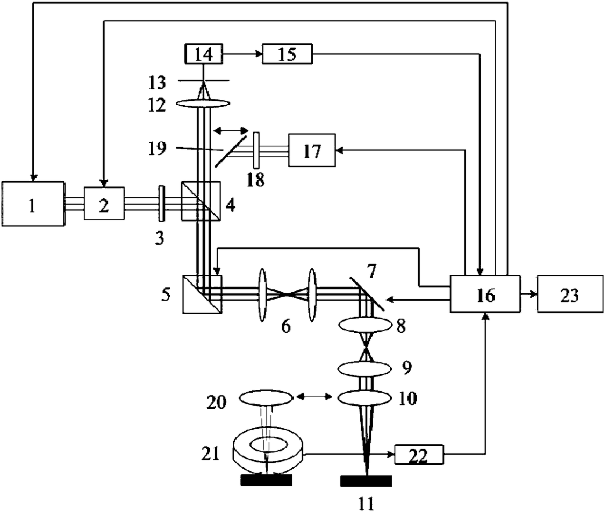 A multimodal imaging detection system for skin diseases