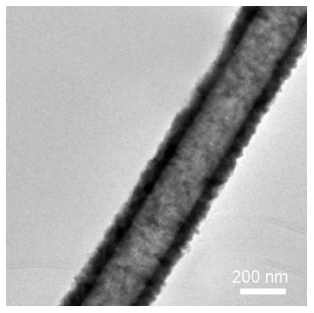 A core-shell fiber structure electrode and its preparation method and application