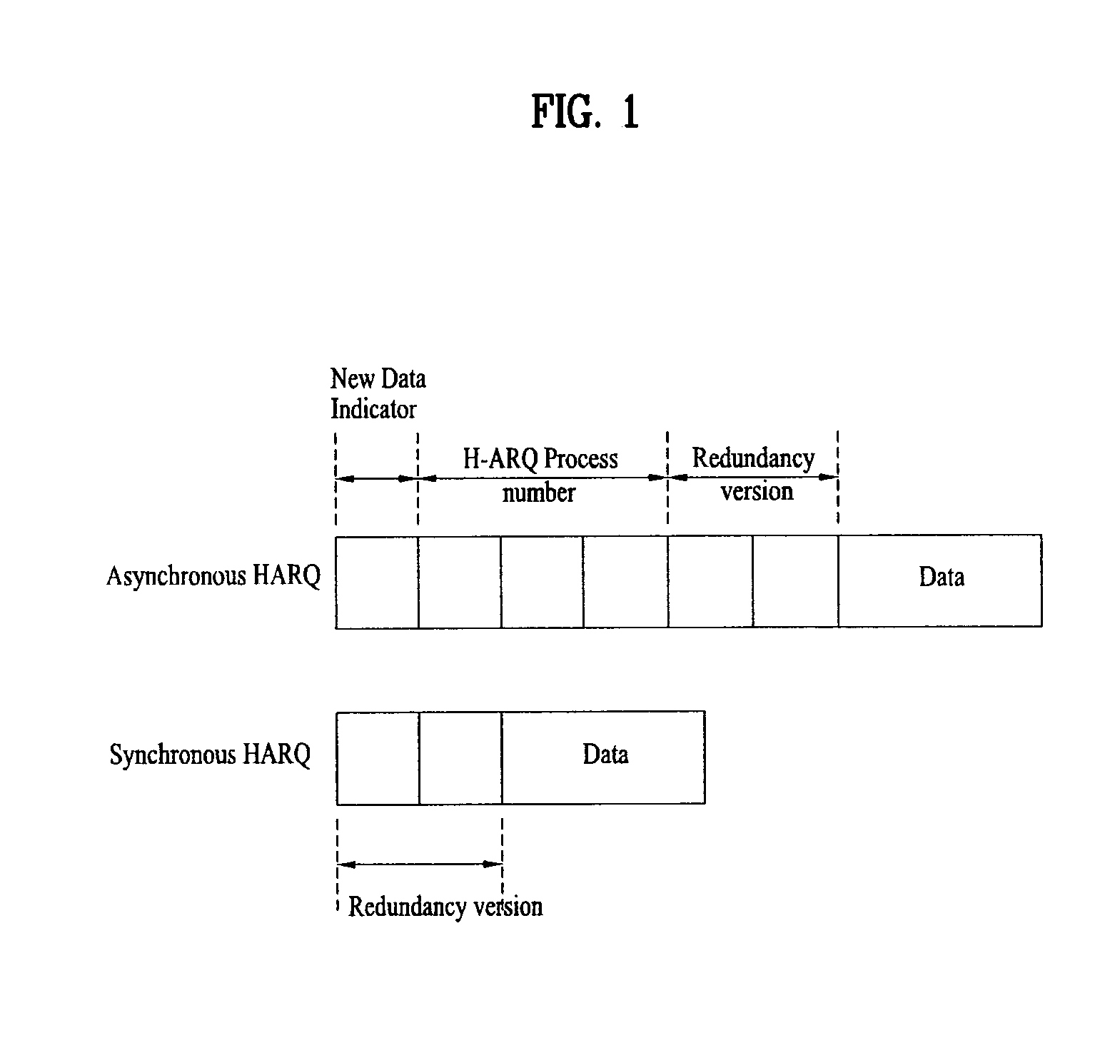 Methods of transmitting data using a plurality of HARQ process channesl sequentially