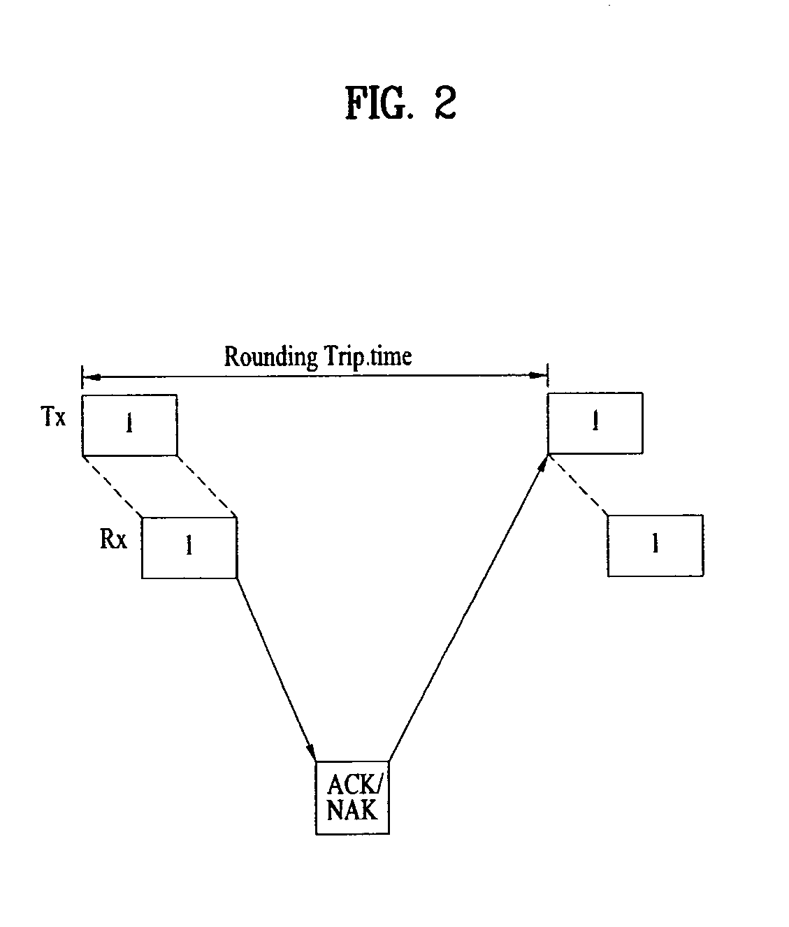 Methods of transmitting data using a plurality of HARQ process channesl sequentially