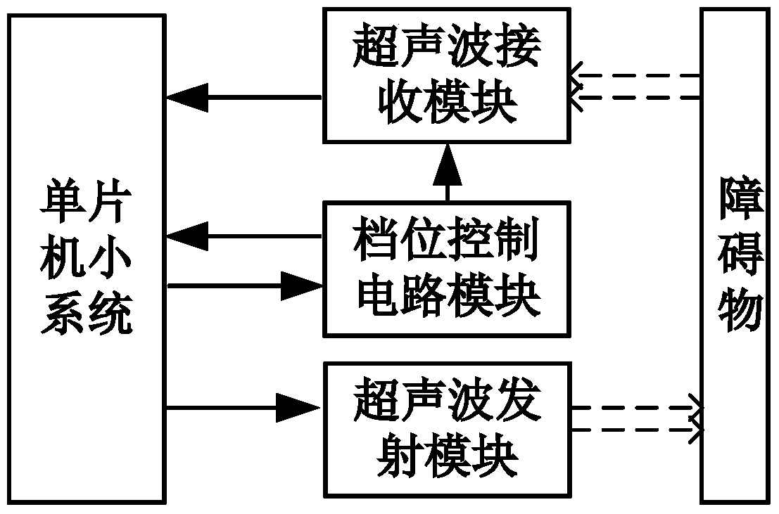 An ultra-long-distance ultrasonic measuring instrument