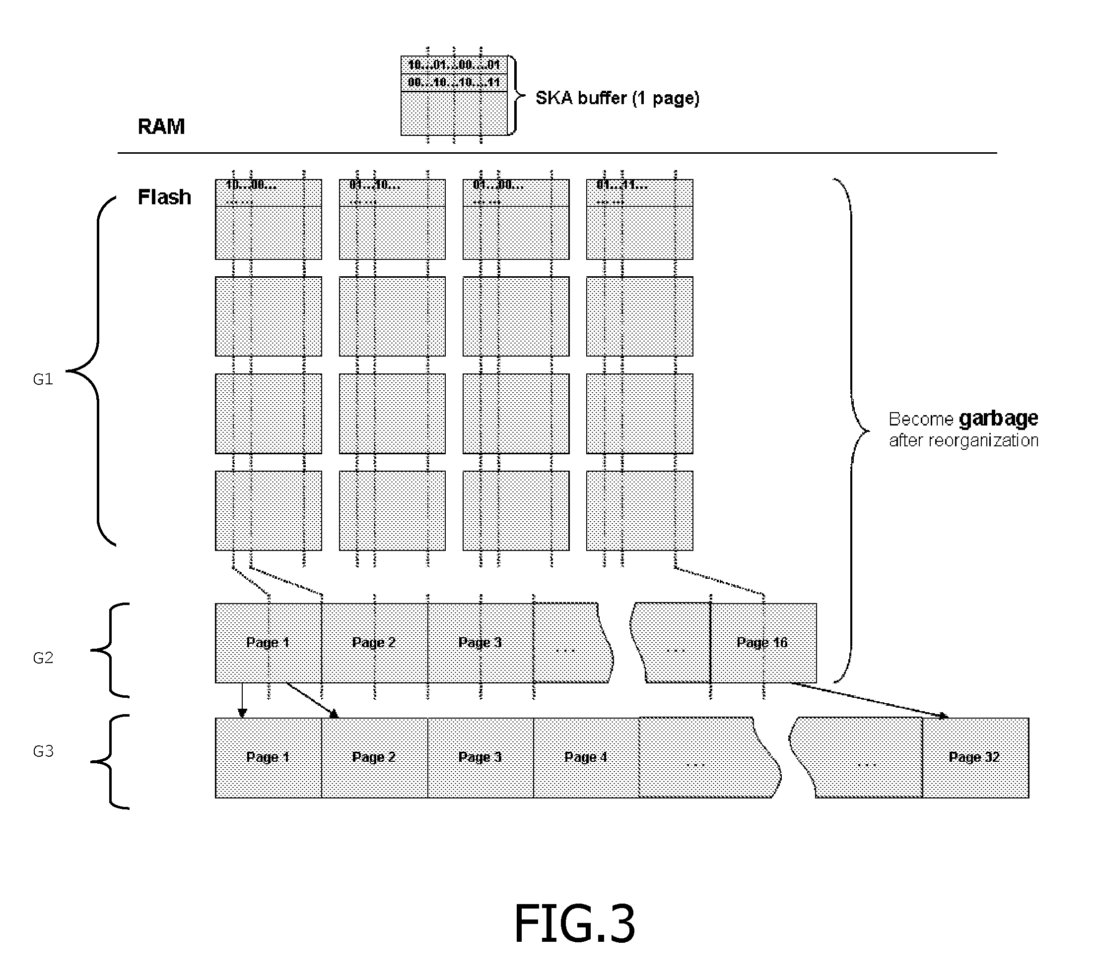 System and method of managing indexation of flash memory