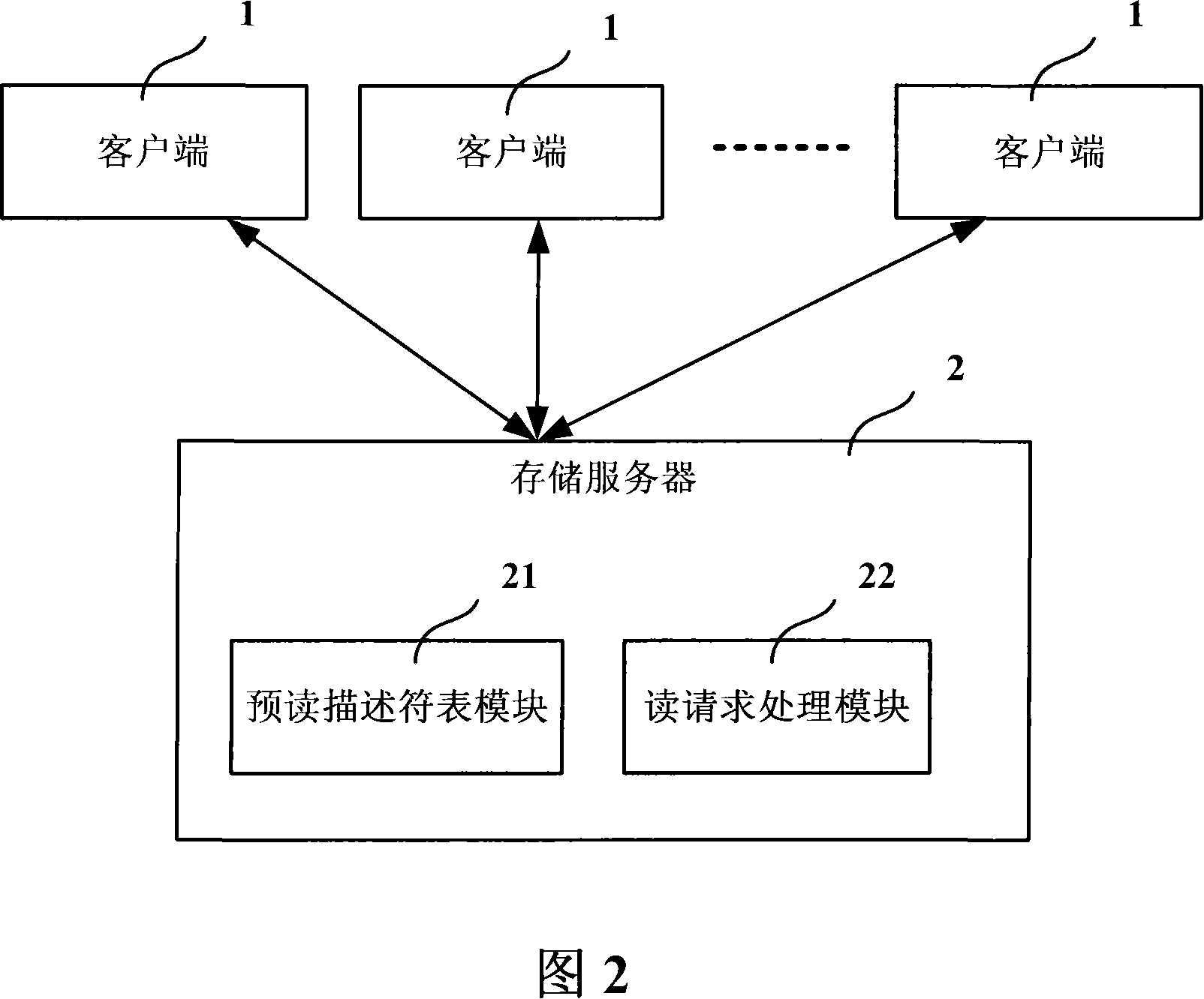 File reading system and method of distributed file systems