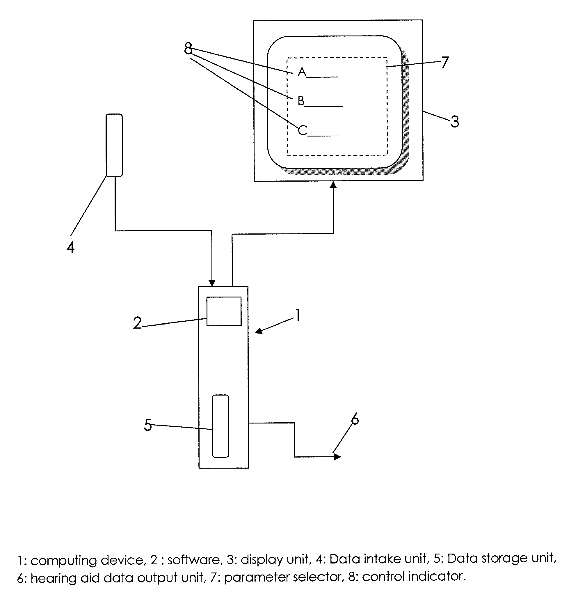 Equipment for fitting a hearing aid to the specific needs of a hearing impaired individual and software for use in a fitting equipment for fitting a hearing aid