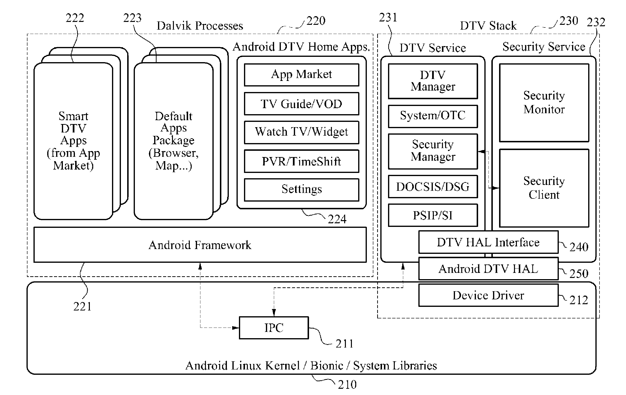 Smart set-top box and operation method for smart service and digital television service using single operating system