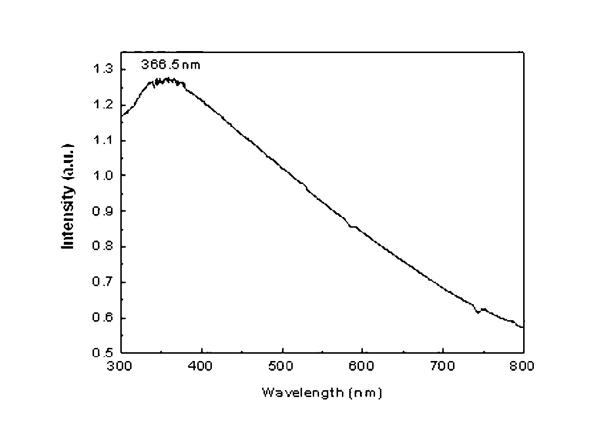 Preparation method of titanium oxide (TiO2) - silicon dioxide (SiO2) visible light compound light catalytic agent